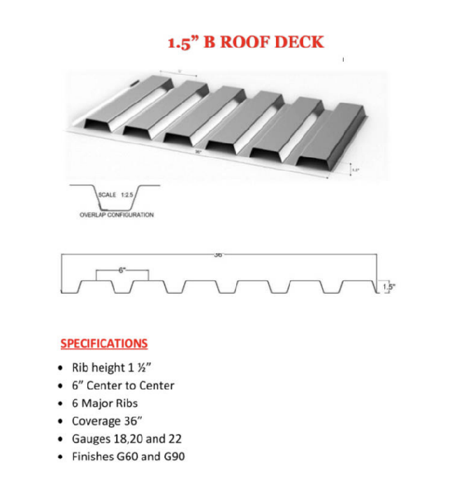 1.5’’ B roof deck