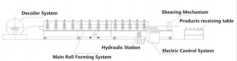 Corrugated Sheet Roll Forming Machine