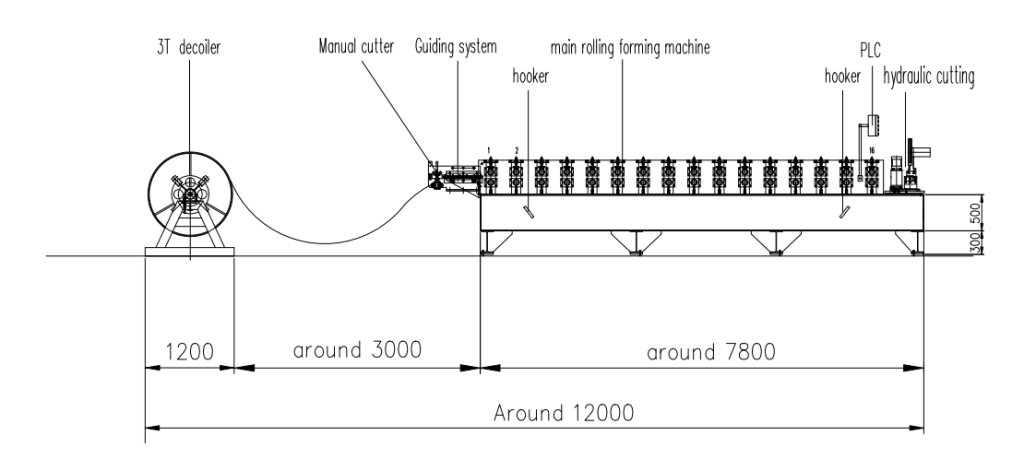 Down Take Pipe Roll Forming Machine